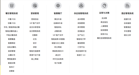 中国餐饮SaaS:全业务数字化时代来临