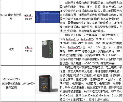 ems企业微电网能效管理平台在某食品加工厂35kv变电站应用