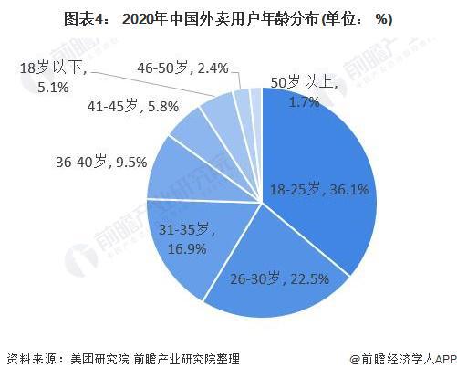 美团ceo王兴内部信曝光 745万骑手获得超过800亿报酬,69 管理者是内部提拔